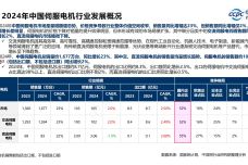 2024年中国交流伺服电机市场研究简报-20250206_07.jpg