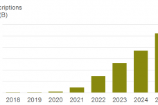 5G_forecast_chart_Oct17_s.png
