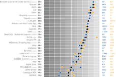 ARC-How-French-Consumers-Rate-The-Most-Downloaded-Retail-Apps-en-1024x931.png
