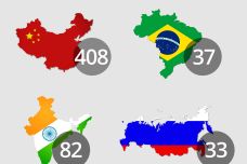 BRIC-B2C-E-Commerce-Markets-2016.jpg