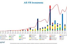 Digi-Capital-ARVR-Deals-to-Q4-2018-to-date-1024x576.jpg
