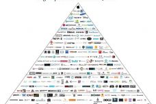 Digi-Capital-ARVR-Leaders-Q4-20153-1024x768.jpg