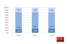 GPU-market-share-Q2-2024-JPR.png
