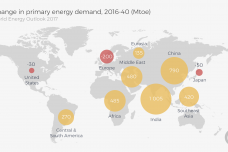 GRAPHchangeinprimaryenergydemand.png