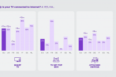 Graphic_Survey_CTV_FreeWheel_01.png