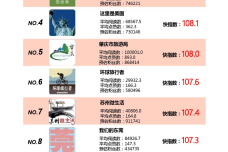 Henkuai-2016年春节中国旅游公众号数据洞察报告-20160229_000010.png