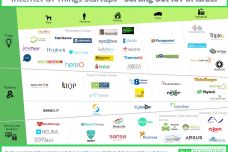 Mapping-of-the-Israeli-IoT-ecosystem.jpg
