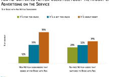 Netflix-ad-load-perceptions-1024x744-1.png