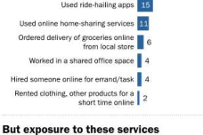 PI_2016.05.19_Sharing-Economy_0-01.png