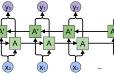 RNN-bidirectional.png