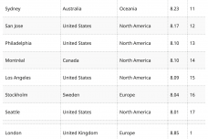 Schroders-Global-Cities-Index-2022.png