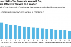 W20151028_ZENGERFOLKMAN_FEWERSKILLS.png