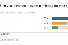 average-month-spend-game-purchases-smartphone-tablet.png