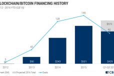 blockchainnewchart.jpg