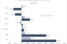 china-sp-growth-brands-q3-2016.jpg