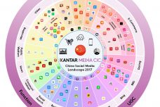 china_social_media_landscape_2017_en_final.jpg