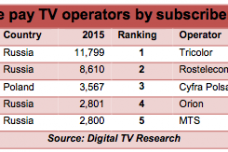 digitalTVresearch.png