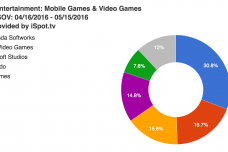 iSpot-tv-April-May-engagement.png