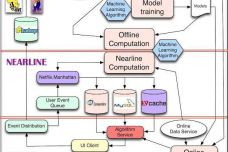 netflix-machine-learning-architecture.jpg
