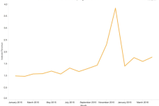onlinesales.png