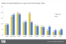 personalization-click-thru.png