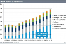 rcj_MEMS_Forecast_IHS_2.png