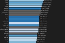 salaries-by-languages-2023-scaled.jpg