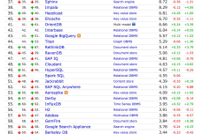screencapture-db-engines-com-en-ranking-1457065747069-1.png