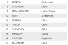 screencapture-mobilityexchange-mercer-Portals-0-Content-Rankings-rankings-col2017a986532-index-html-1498061481782.png