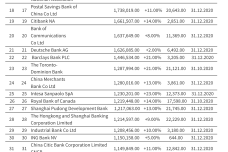 screencapture-risk-lexisnexis-global-zh-insights-resources-article-bank-rankings-top-banks-in-the-world-2022-06-24-01_40_10.png