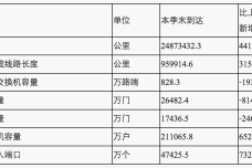 screencapture-www-miit-gov-cn-n1146312-n1146904-n1648372-c4610245-content-html-1453725711301.png