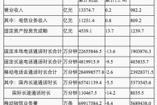 screencapture-www-miit-gov-cn-n1146312-n1146904-n1648372-c4610263-content-html-1453725369359.png