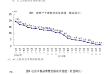 screencapture-www-stats-gov-cn-tjsj-zxfb-201601-t20160119_1306083-html-1453173631401.png