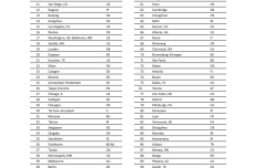 table1_2022gii_clusters_1.png