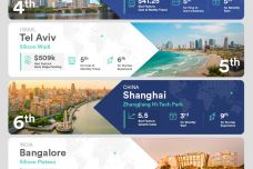 top-tech-cities.jpg