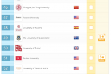 university-rankings-employability-rankings-2018-1505271633850.png