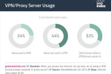 vpnusage.png