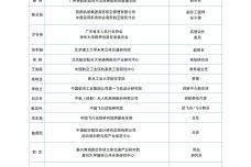 中国无人机产业创新联盟腾讯研究院2024年中国eVTOL产业发展报告62页_61.jpg