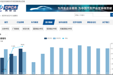 乘联会.png