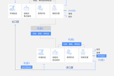 二手车2.png