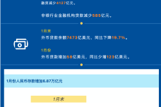 人民币贷款余额219.75万亿元.png