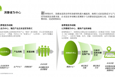 传统品牌企业的新零售转型升级之路_000006.png