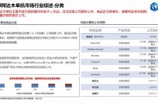 全球及中国阿达木单抗市场洞察报告_03.jpg