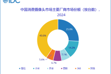 全球消费摄像头3.png