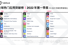 全球热门应用突破榜.png