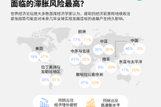 全球经济展望2.png