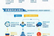冬奥求关注报告完整图0806.jpg
