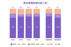 医疗机构最佳雇主4.png