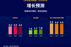 增长预测.png