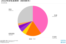 宫颈癌-3.png